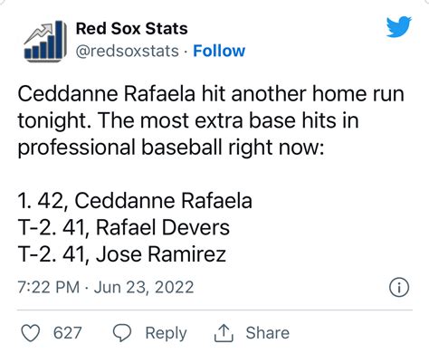 Red Sox Prospect Ceddanne Rafaela Leads All Of Baseball In Extra Base Hits