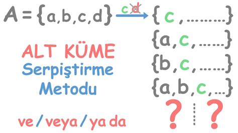 Alt Kümelerde Serpiştirme Metodu ve veya ya da soruları KÜMELER