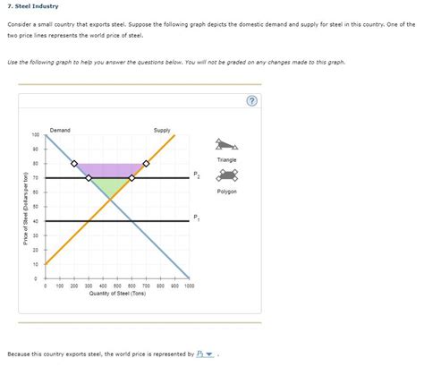 Solved Consider A Small Country That Exports Steel Suppose Chegg