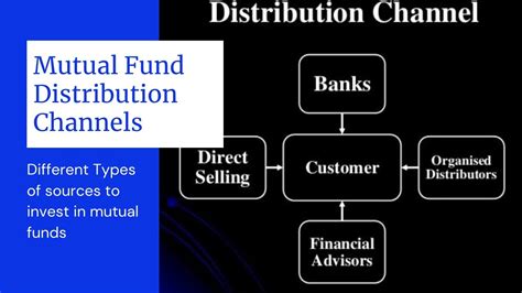 MUTUAL FUND DISTRIBUTION CHANNEL YouTube