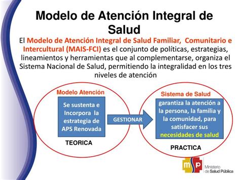 Ppt Modelo De AtenciÓn Integral En Salud Powerpoint Presentation Id