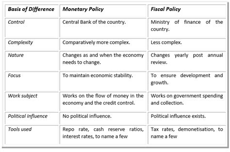 Monetary Policy Versus Fiscal Policy The Post Libor World In Australia Kalkine Media