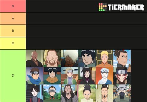 All Characters From Boruto Naruto Next Generations Tier List