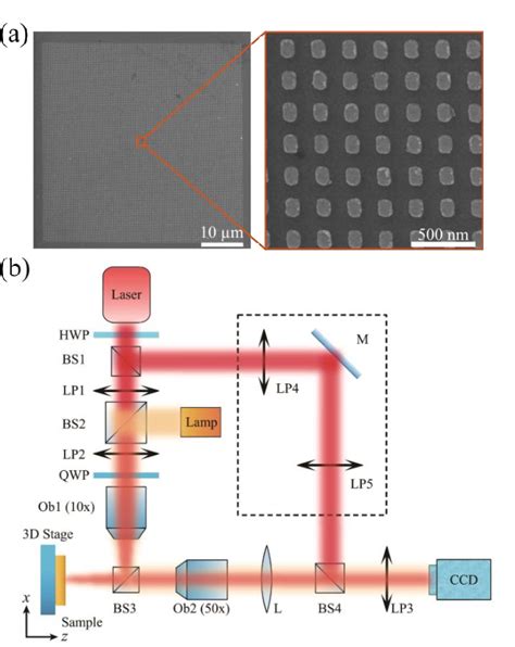 Figure From Gapsurface Plasmon Metasurfaces For Broadband Circular