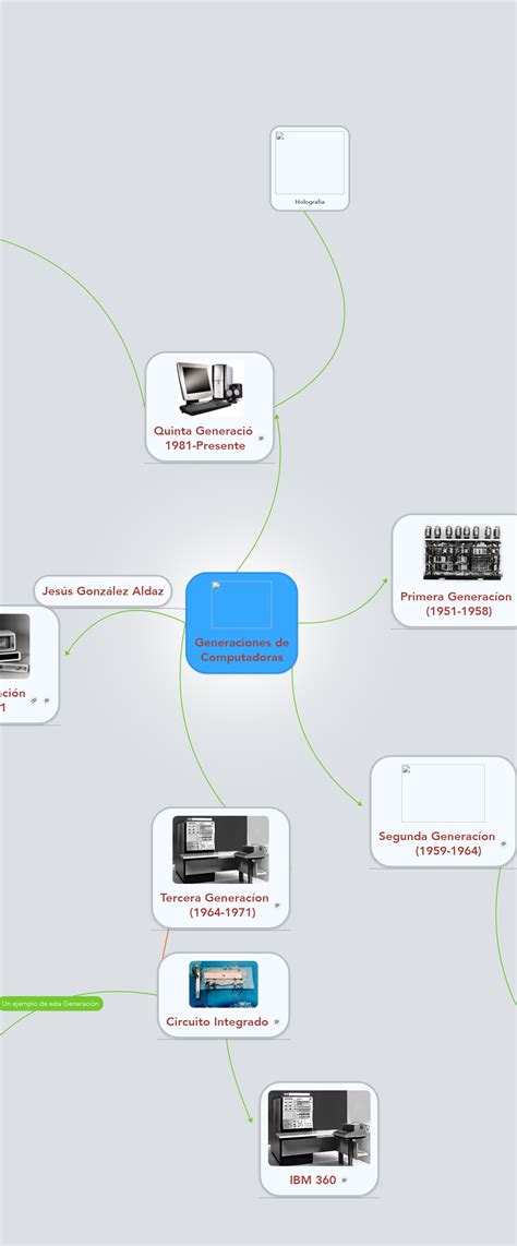 Generaciones De La Computadora Mind Map Porn Sex Picture