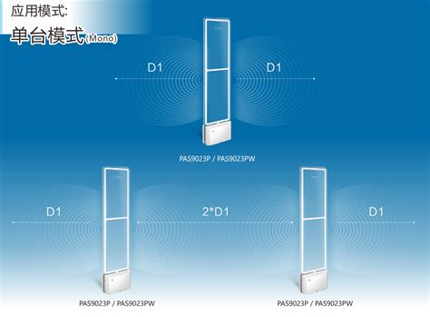 普诺玛promatic Pas9023pw 声磁商品电子防盗系统（am Eas）智能检测器物联网客流计数器