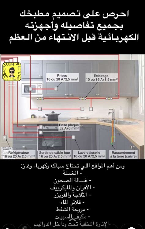 Pin By Areej On Door Design Modern In Kitchen Layout Plans