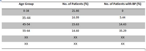 Global Tenecteplase Drug Market: Industry Analysis 2019 - 2027