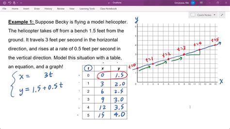 Math Modeling Motion With Parametric Equations Youtube