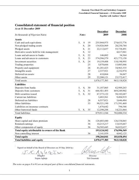 Guaranty Trust Bank Financial Report 2009