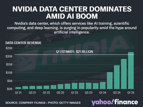 NVDA Stock Unleashing A New Era Of Software Growth Stock Explorers