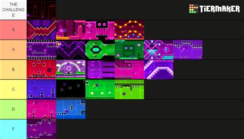 Geometry Dash Levels Ranked Tier List (Community Rankings) - TierMaker