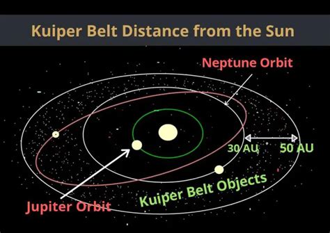 Kuiper Belt Facts Information Age Size Location