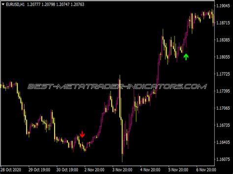 Super Signals Channel Indicator Free MT5 Indicators Mq5 Ex5