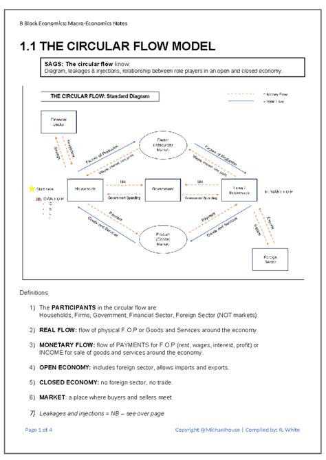 1 The Circular Flow 1 The Circular Flow Model Definitions 1 The Participants In The