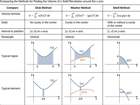 Shell method volume calculator - laderlaunch