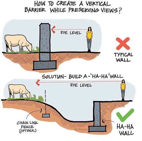 Two Diagrams Showing How To Build A Wall With Different Types Of Walls And What They Are Labeled