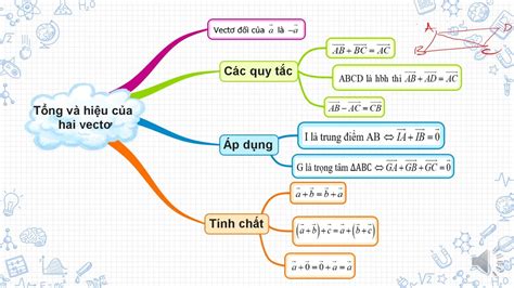 Mẫu Vẽ sơ đồ tư duy chương 4 vật lý 10 giúp bạn học tốt hơn