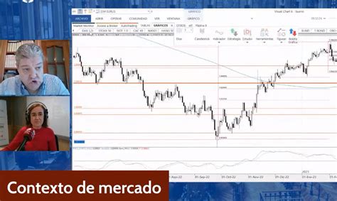 Cuatro Grandes Valores Del Ibex 35 Analizados Por Roberto Moro