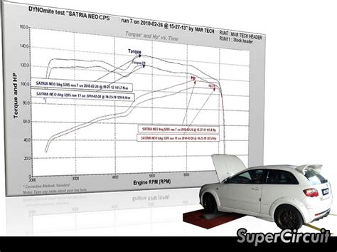 SUPERCIRCUIT Exhaust Pro Shop Satria Neo CPS Extractor Cat Back