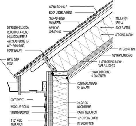 Pin On Construction Details