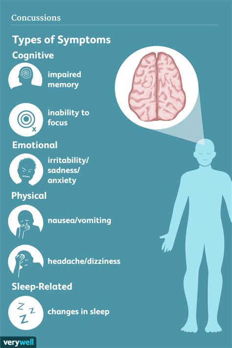 Concussion Signs Symptoms And Complications