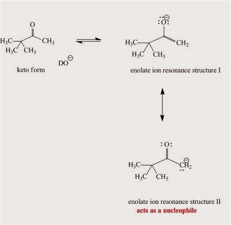 The chemistry of enolate ions – Reactions with alkyl halides ...