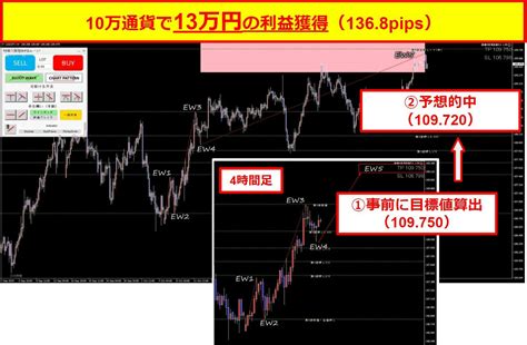 億トレーダーから教わったシンプルなfxスキャルピング手法数十万円分の軍資金を稼げる特典1年間のサポート ソフトウエア