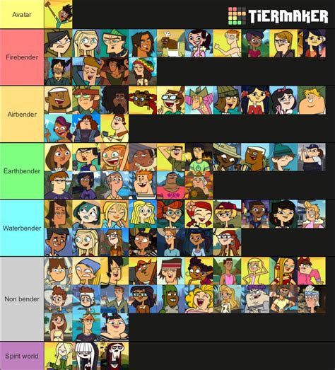 Total Drama Avatar: The Last Airbender Tier List : r/Totaldrama