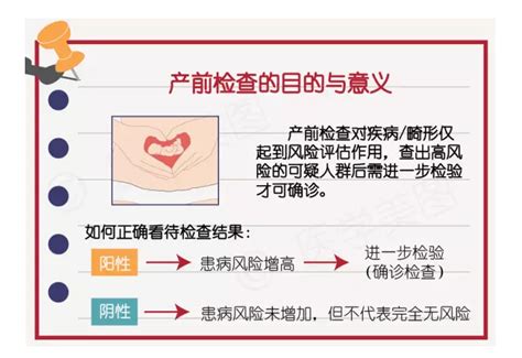 教你快速看懂产检报告 知乎