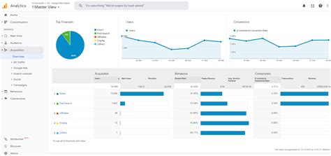 13 Digital Marketing Metrics And Kpis To Measure Performance Cxl