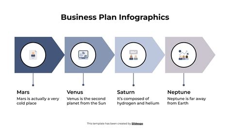 Plantilla Infografías para planes de negocios