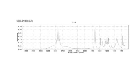 DODECANOIC ACID 1 13C 93639 08 8 IR