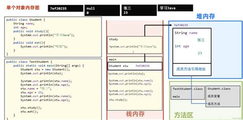 324·java基础学习 Csdn博客