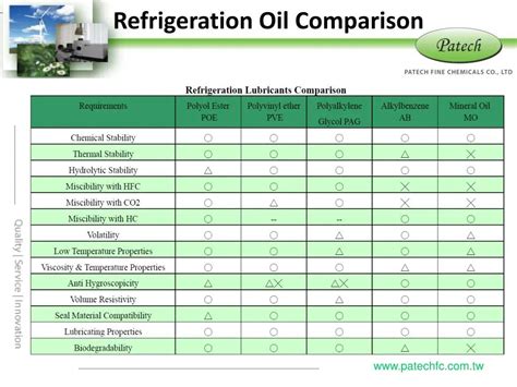 Figure From Lubricants Optimized For Use With R 32 And 40 Off