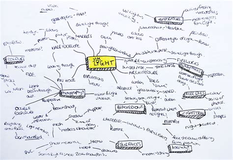 Light Mind Map A Mind Map From A Light Themed Project Nov Flickr