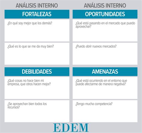 Cómo hacer un DAFO guía ejemplos EDEM Escuela de Empresarios