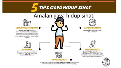 Amalan Gaya Hidup Sihat Pptx