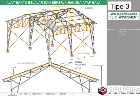 Rangka Atap Baja Tipe Sipilpedia