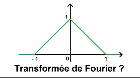 Calcul De La Transformée De Fourier De La Fonction Triangle Partie 1