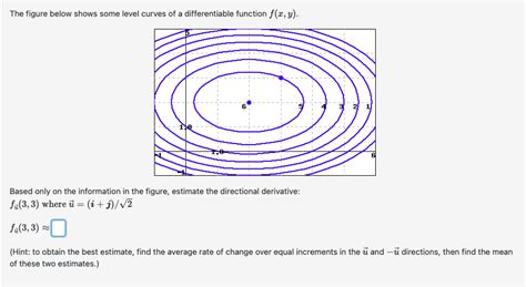 Solved The Figure Below Shows Some Level Curves Of A Chegg