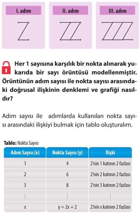 Doğrusal Denklemler Çözümlü Sorular 8 sınıf matematik örnekler cevapları