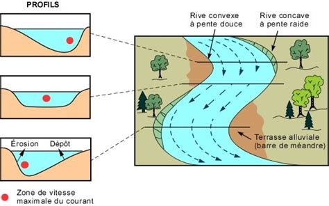 L Eau Agent De Transport Eduterre