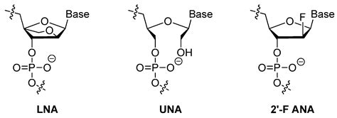 Ijms Free Full Text Chemical Modifications Of Nucleic Acid Aptamers