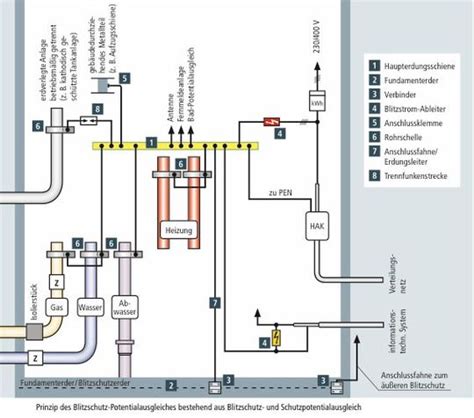 Innerer Und U Erer Blitzschutz Von Der Theodor Baum Gmbh