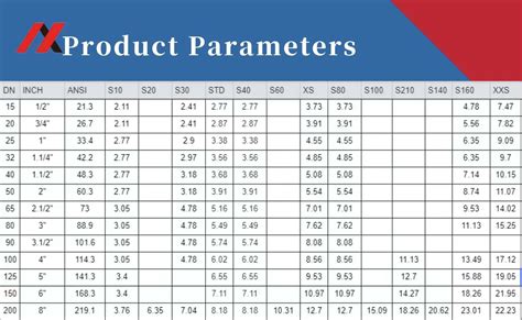 Stainless Steel Tubing Wall Thickness Gauge Chart Edu Svet Gob Gt