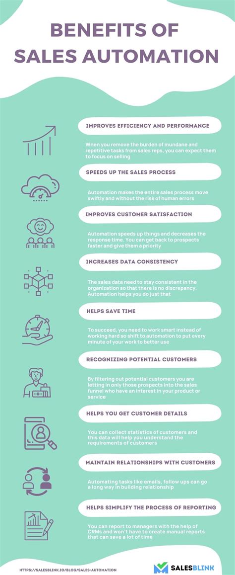 What Is Sales Automation The Ultimate Guide For 2024