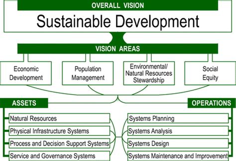 Materials Extraction And Use Within The Framework Of Global Sustainable