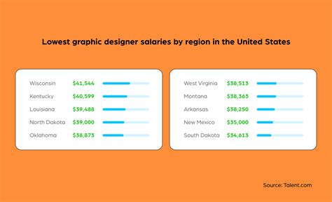 Graphic Designer Salaries Skills Responsibilities And More Iconscout Blogs