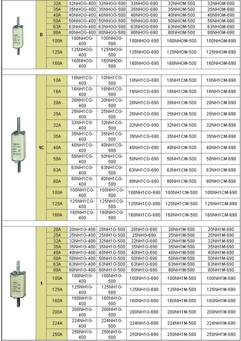 NH Fuses, Fuse Bases Ceramics Low voltage fuse rail and fuse puller - Distribution board ...